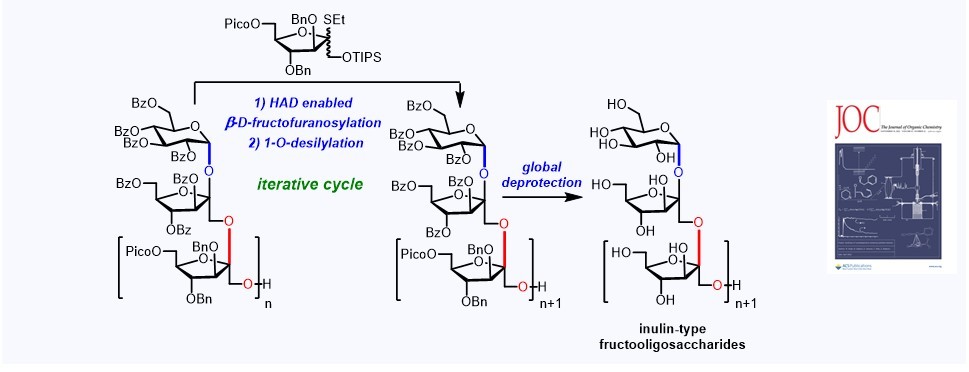 105. Iterative Synthesis of Inulin-type Fructooligosaccharides Enabled by Stereoselective β-D-Fructofuranosylation