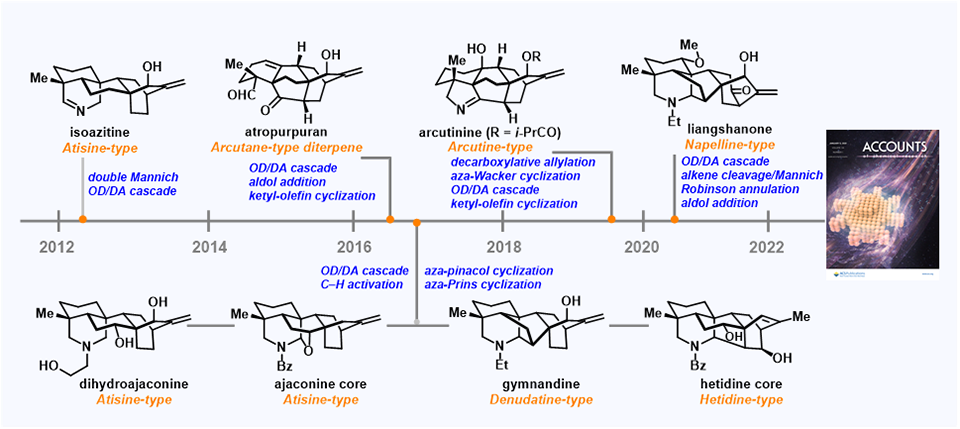 92. Synthesis of Three-Dimensionally Fascinating Diterpenoid Alkaloids and Related Diterpenes